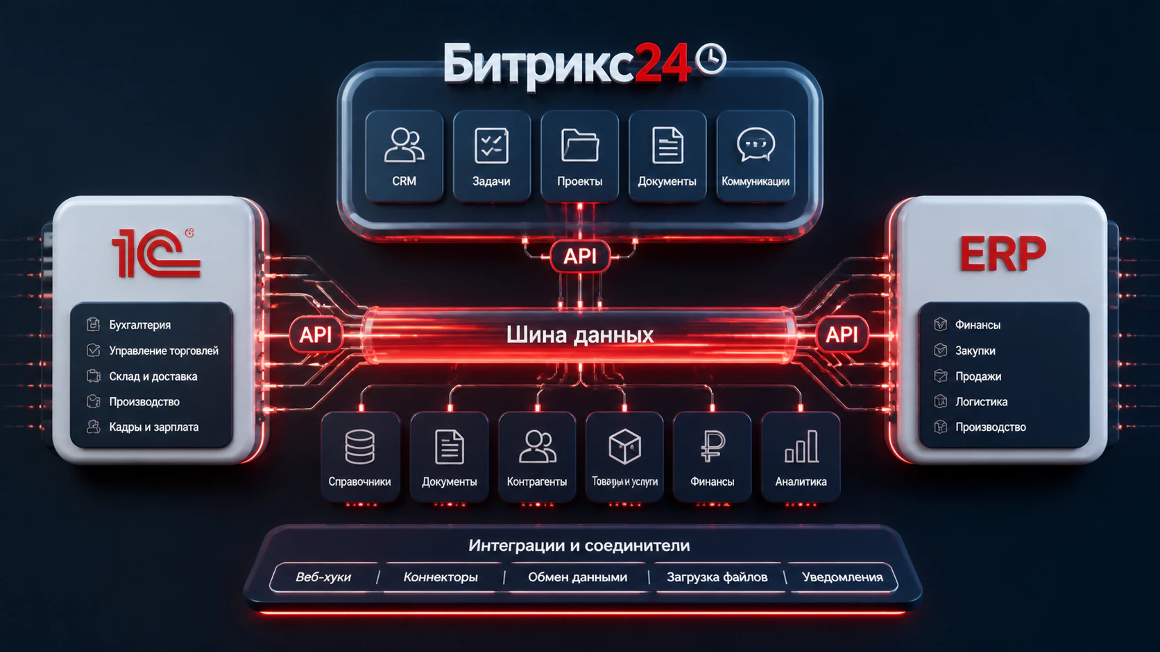 Расчёт TCO Битрикс24 с учётом затрат на внедрение, инфраструктуру и сопровождение