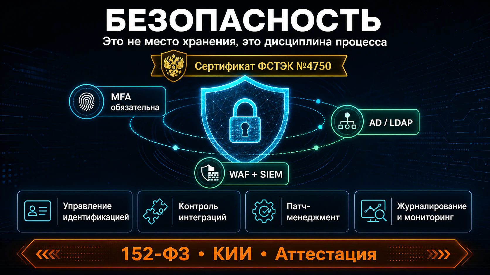 Безопасность-это не место хранения, это дисциплина процесса