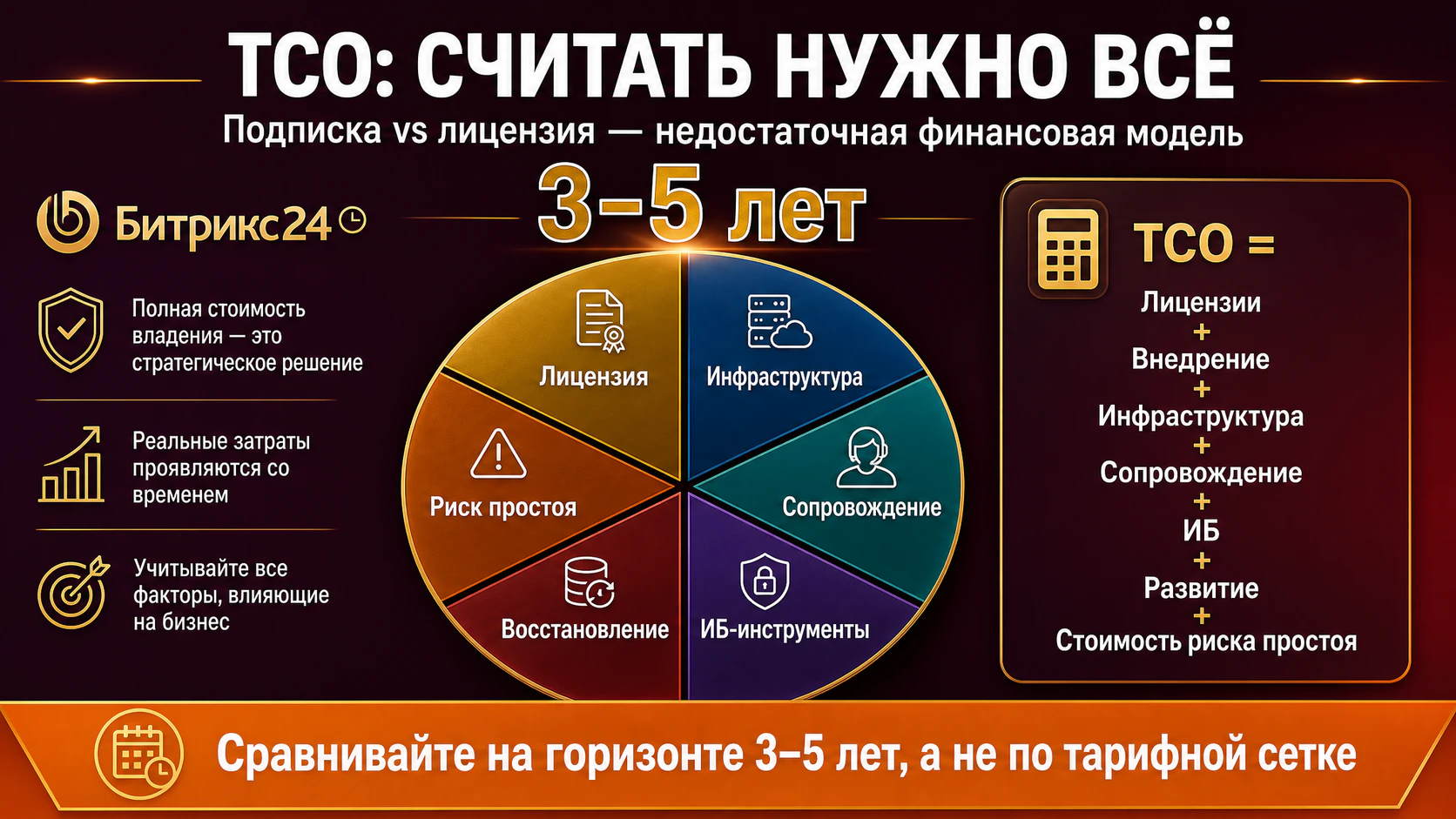 Интеграции Битрикс24 с 1С, ERP и корпоративными системами