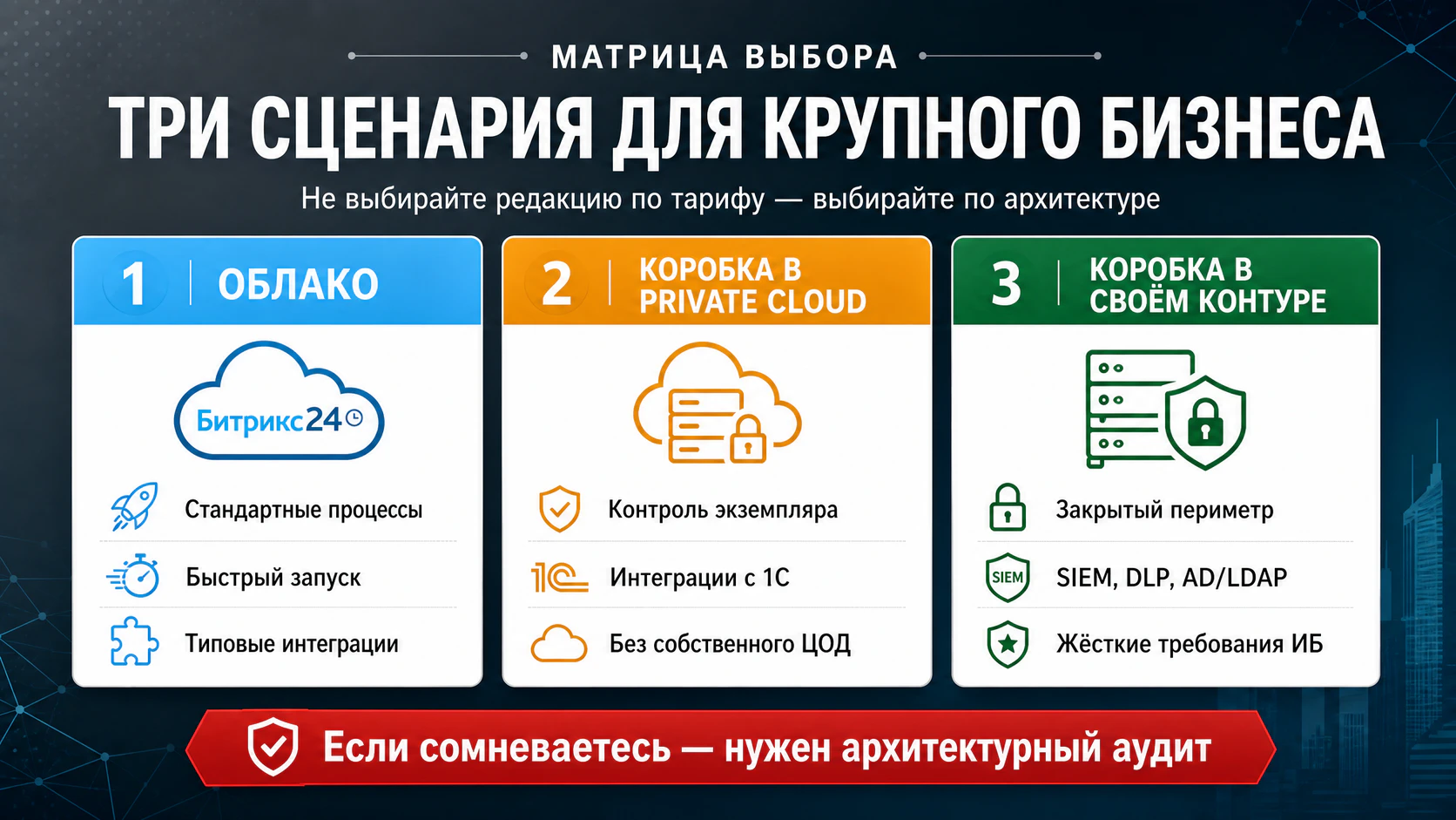 СТри сценария для крупного бизнеса.