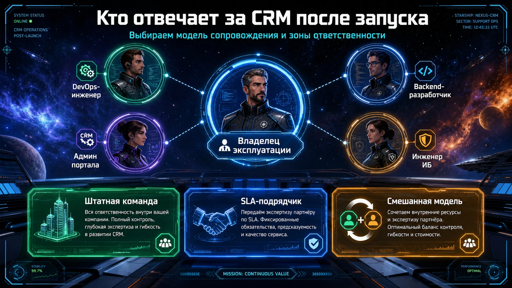 Кто отвечает за CRM после запуска