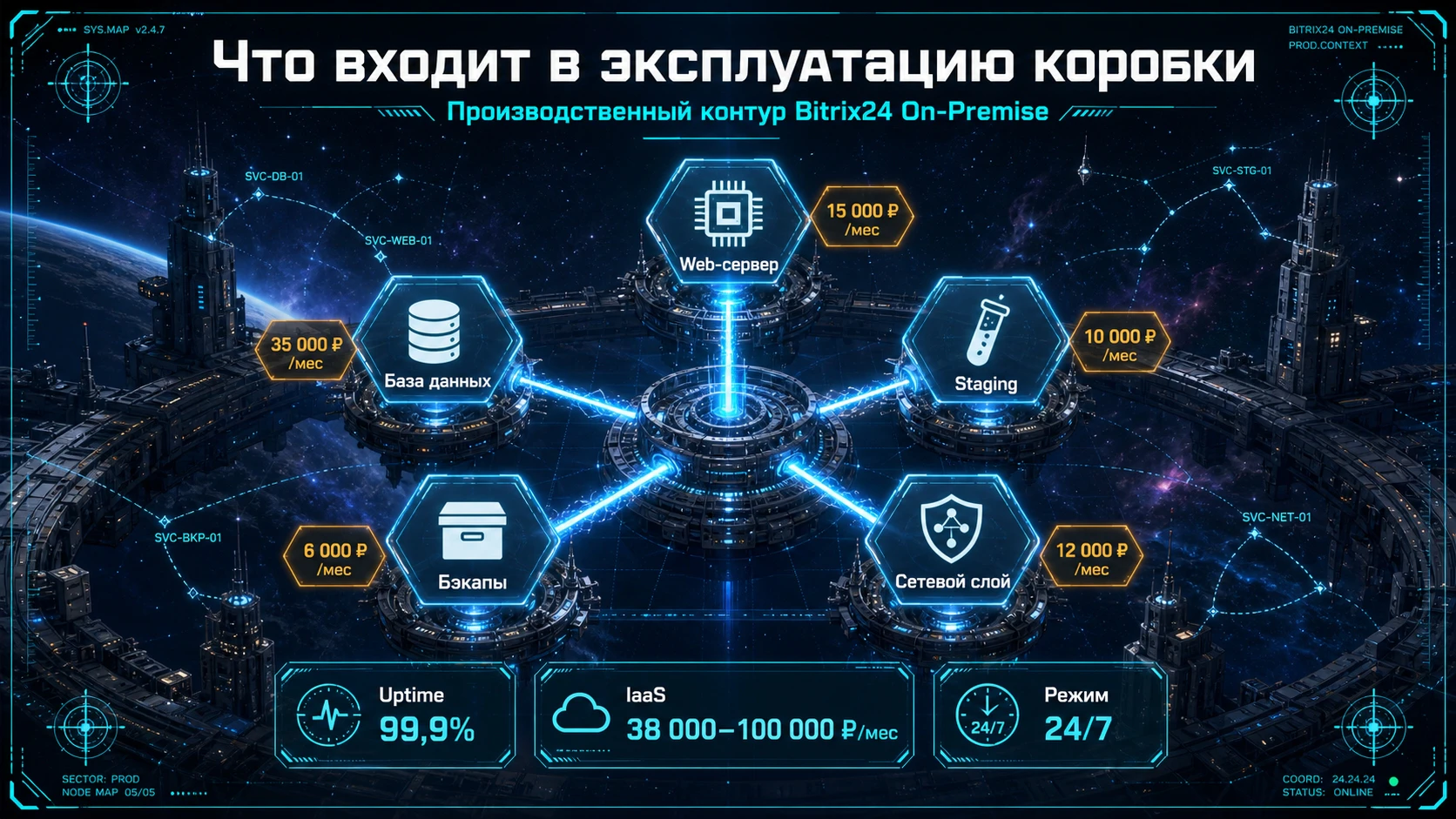 Что входит в эксплуатацию коробки Битрикс24