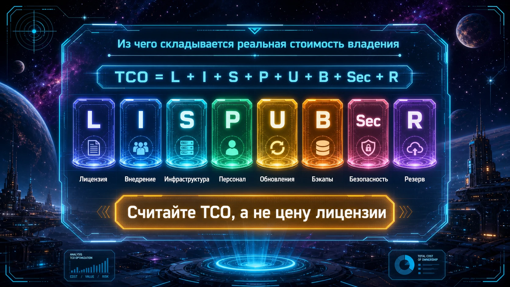 Из чего складывается реальная стоимость владения