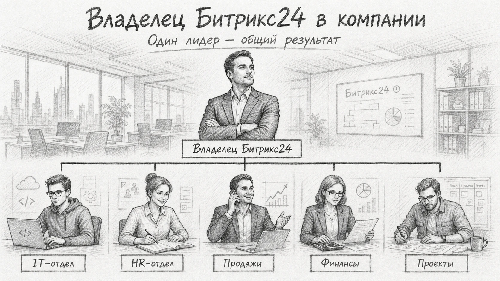 Четыре уровня управления корпоративной CRM