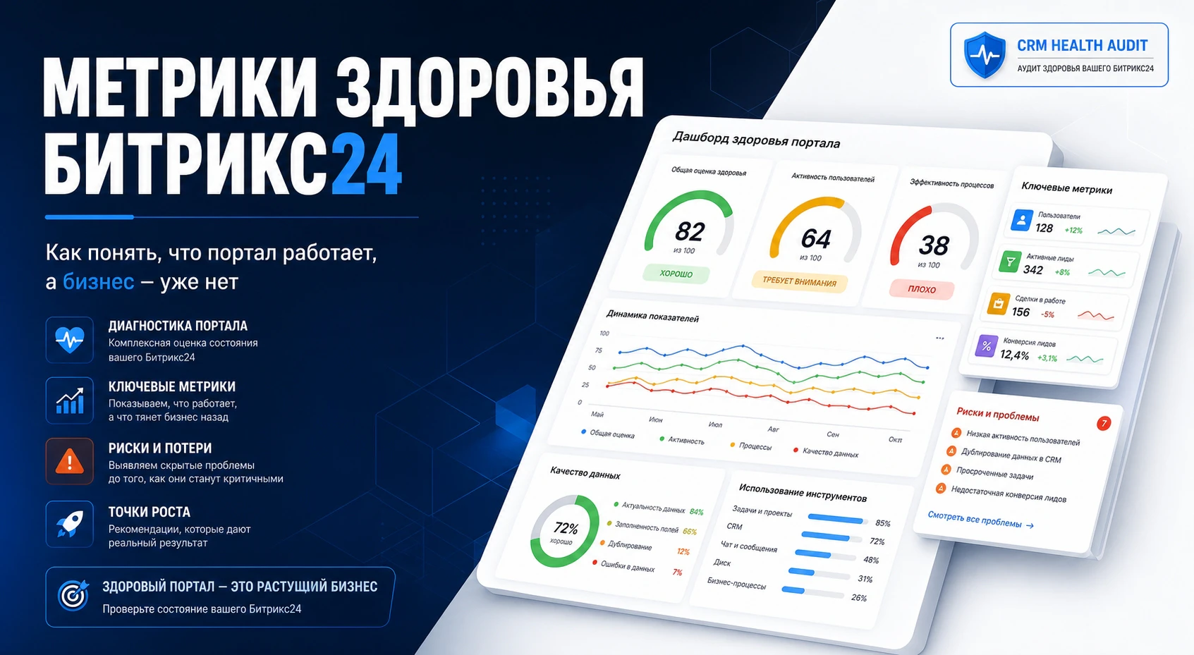 Три состояния CRM в Битрикс24