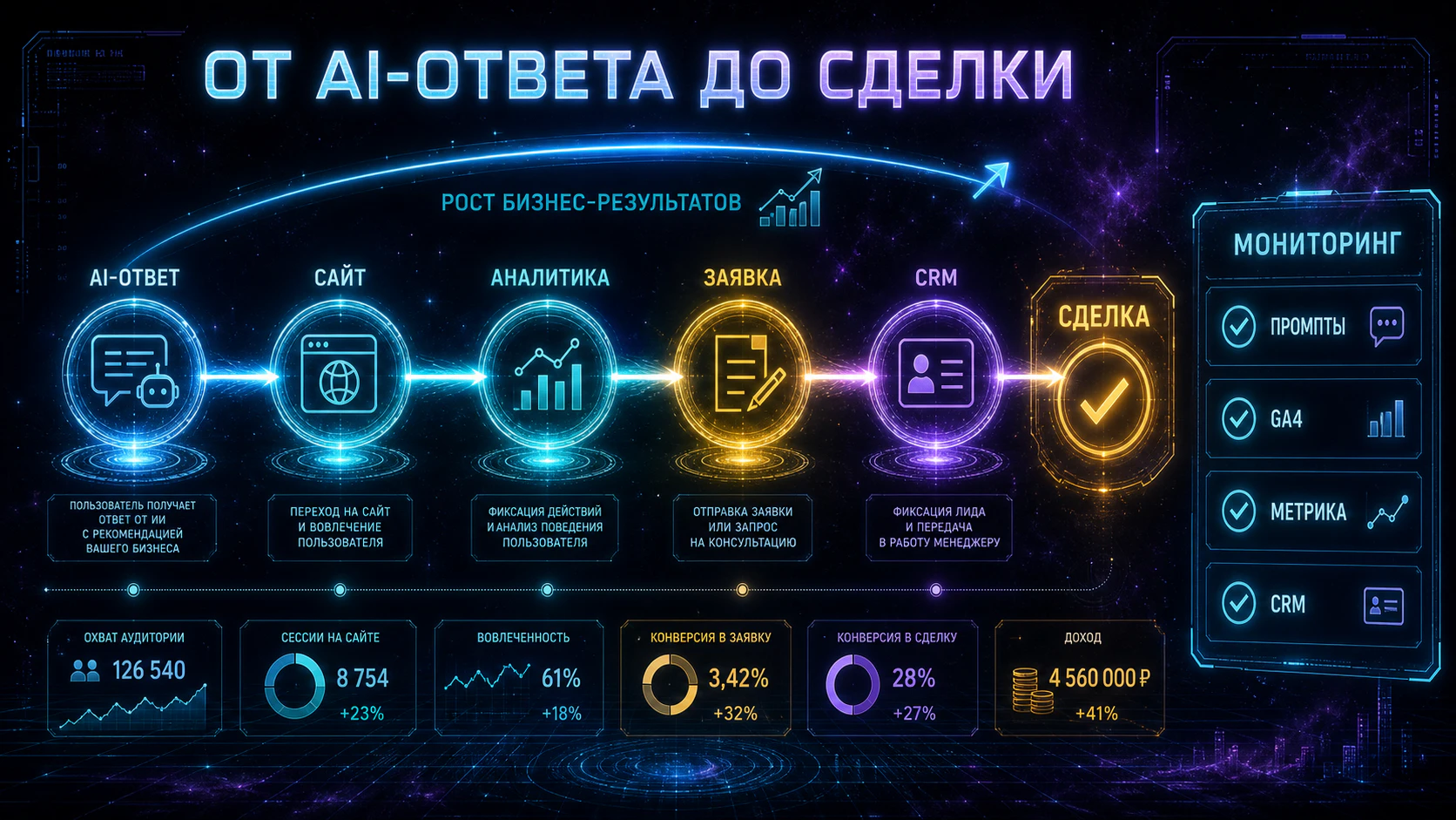 Мониторинг AI-видимости бренда в нейросетях и генеративной выдаче