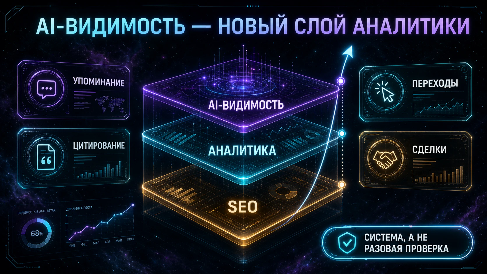 Мониторинг AI-видимости бренда в нейросетях и генеративной выдаче